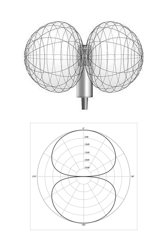 BIDIRECTIONAL